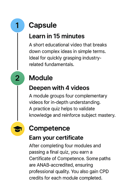 Nis Institute PECB Skills Learning path