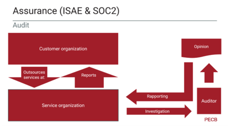 SOC2 slide 3