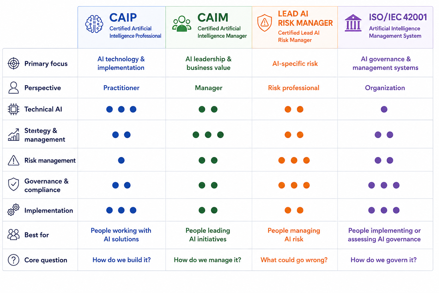 AI trainings
